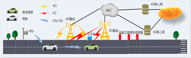 “5G+山区智慧交通预警系统”为山区道路安全赋能