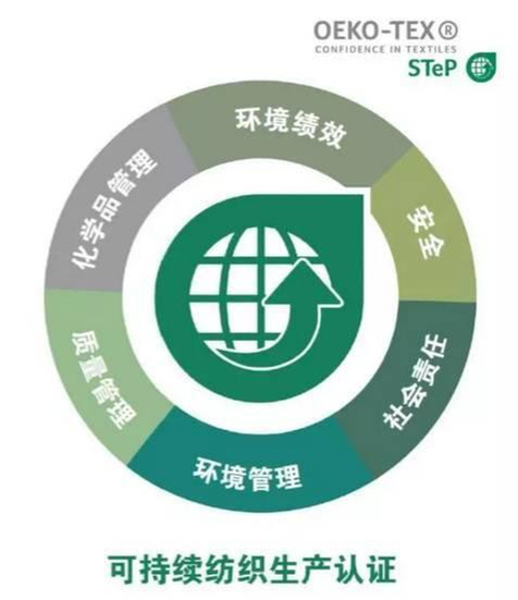 OEKO-TEX认证哪些产品可以做