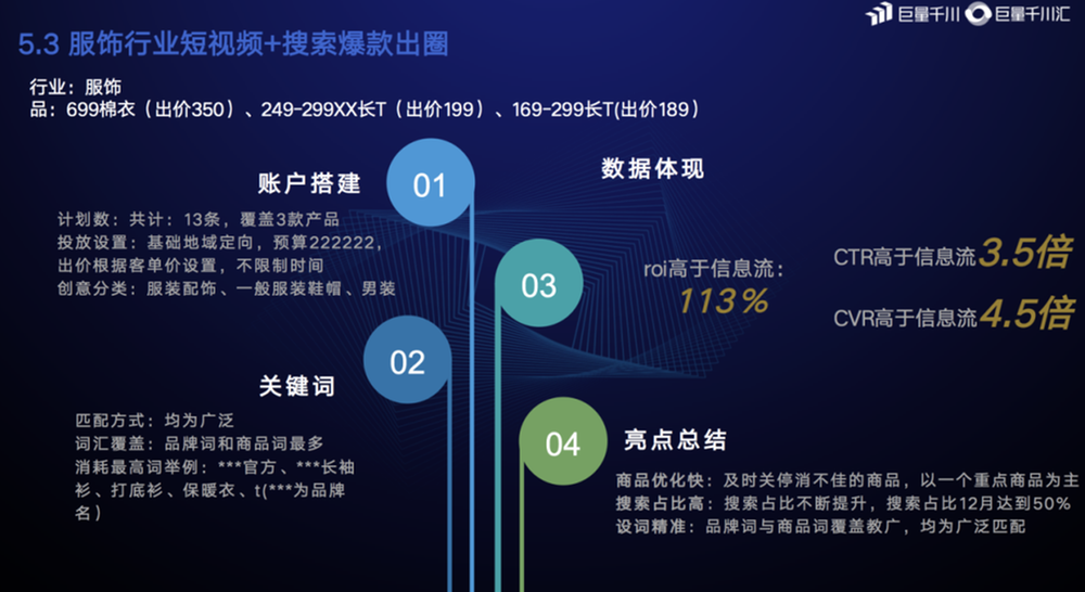起量难、ROI低？巨量千川联合搜索广告给出答案