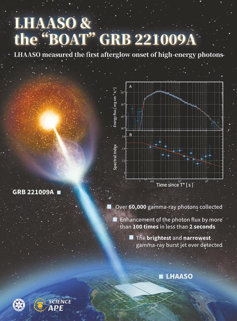 “拉索”再次公布重大观测成果