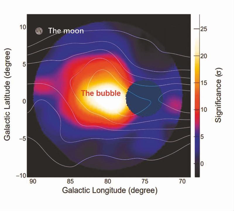 我国科研人员国际上首次认证宇宙线起源